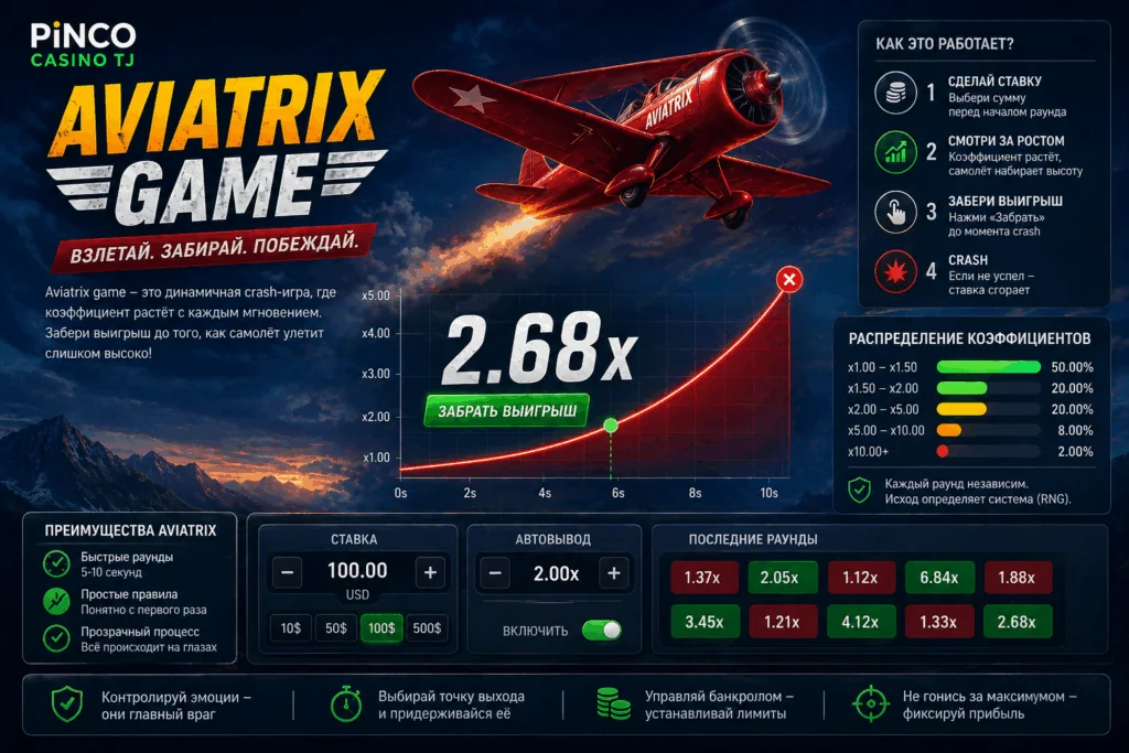Pinco Aviatrix Game